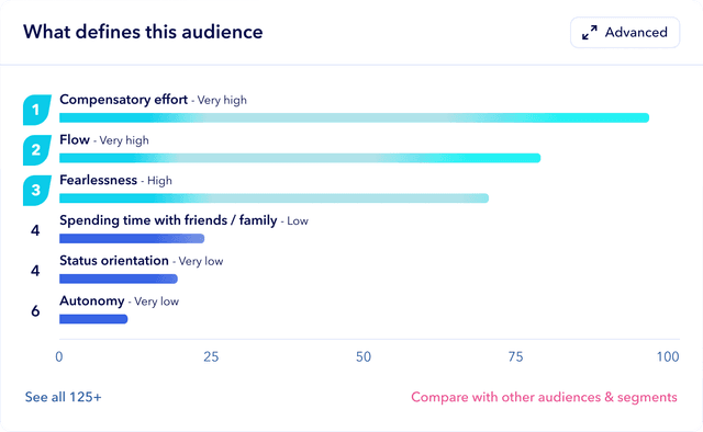 Data visualization card